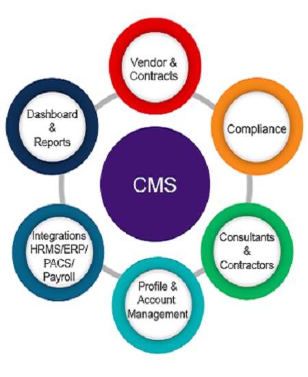 CMS Processes.logo