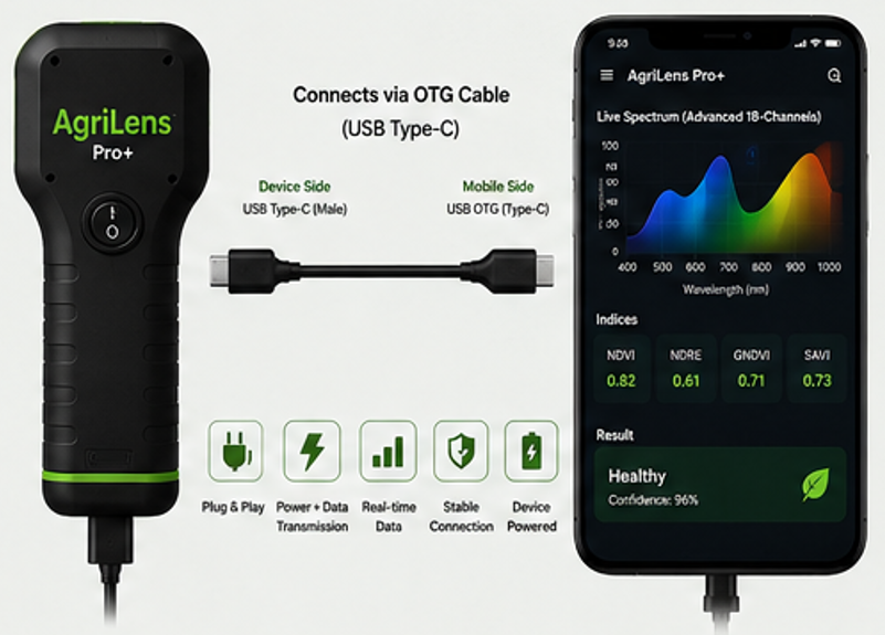 SunBio AgriLens Pro+ Hyperspectral Device