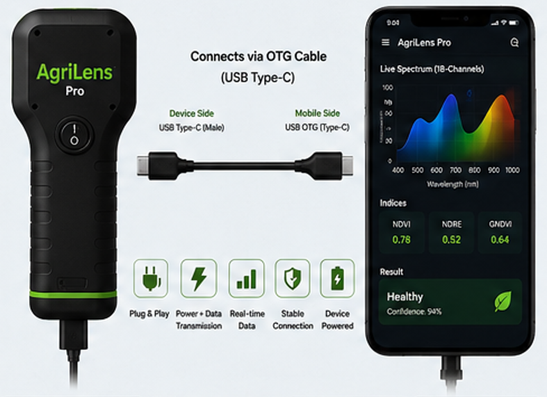 SunBio AgriLens Pro Multi-Spectral Sensor