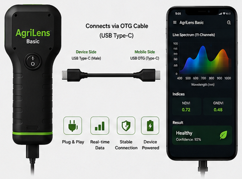 SunBio AgriLens Multi-Spectral Plant Health Monitor Device