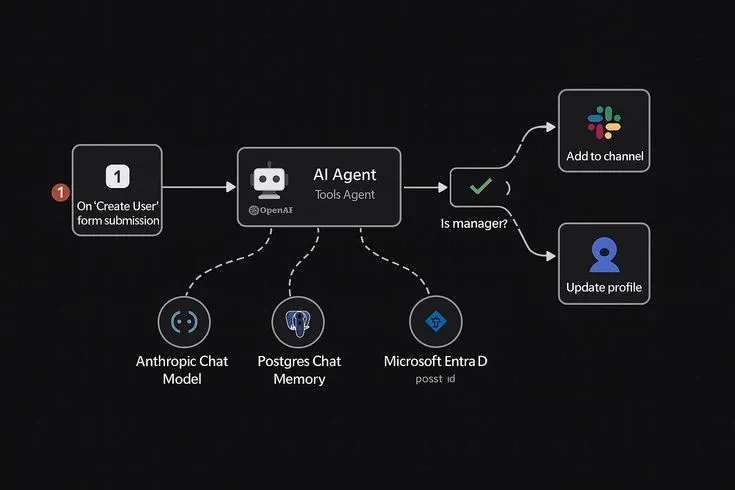 Custom AI agents for business automation