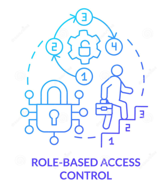 Role-Based Access and User Permissions Icon