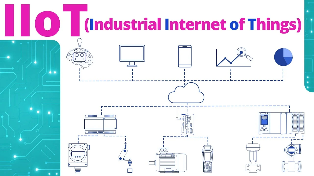 Industrial IoT Services